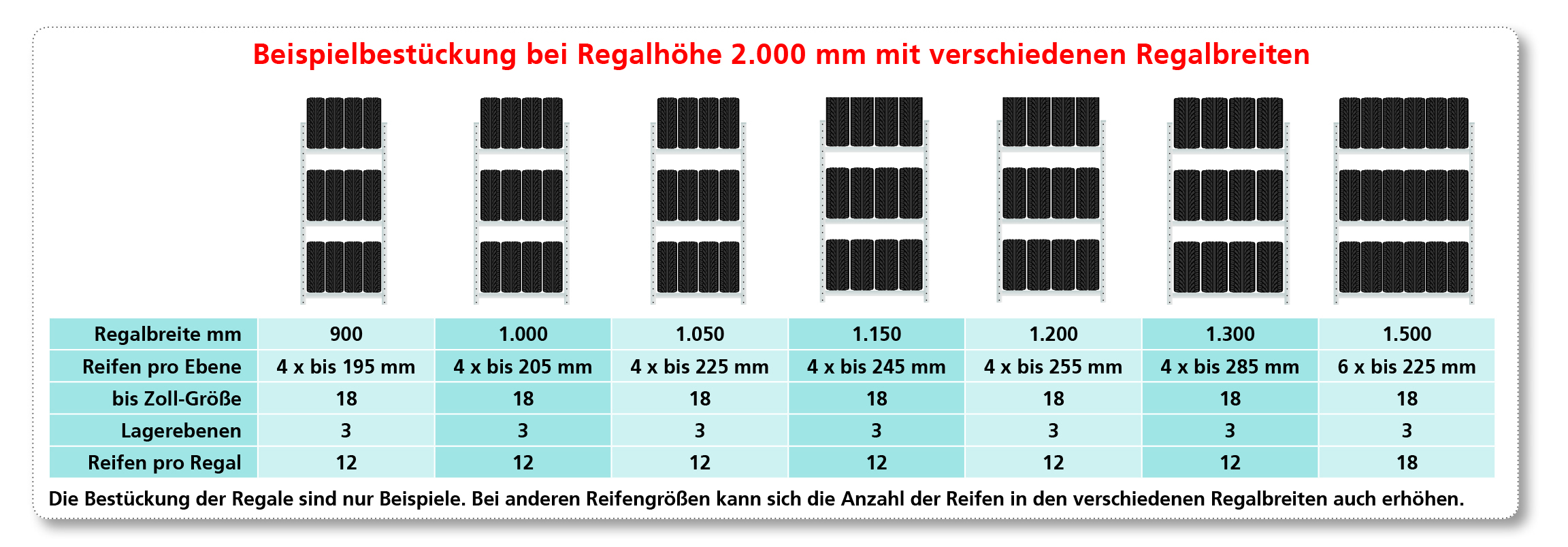 Anbauregal, Räder-/Reifenregal, 2000 x 900 x 400 mm (HxBxT), verzinkt, 3 Lagerebenen á 150 kg Fachlast pro Ebene